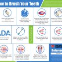 How to Brush Your Teeth Infographic - East Houston dentist