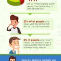 dental anxiety infographic