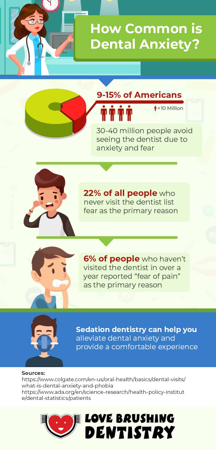 dental anxiety infographic