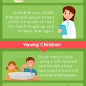infograhpic highlighting oral hygiene tips for children