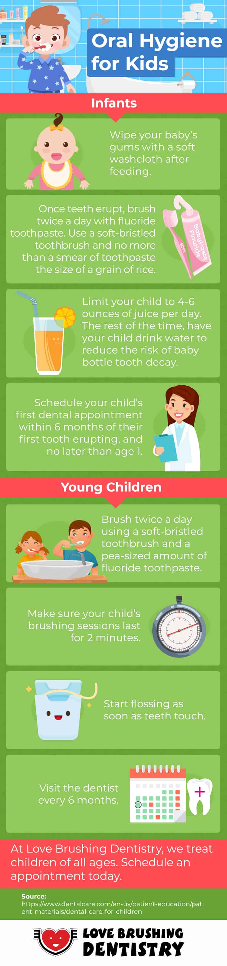 infograhpic highlighting oral hygiene tips for children
