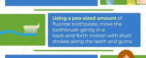 Tips for Helping Your Children Brush and Floss Properly