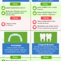 infographic highlighting the orthodontic options for children (braces, creamic braces, Invisalign, lingual braces)