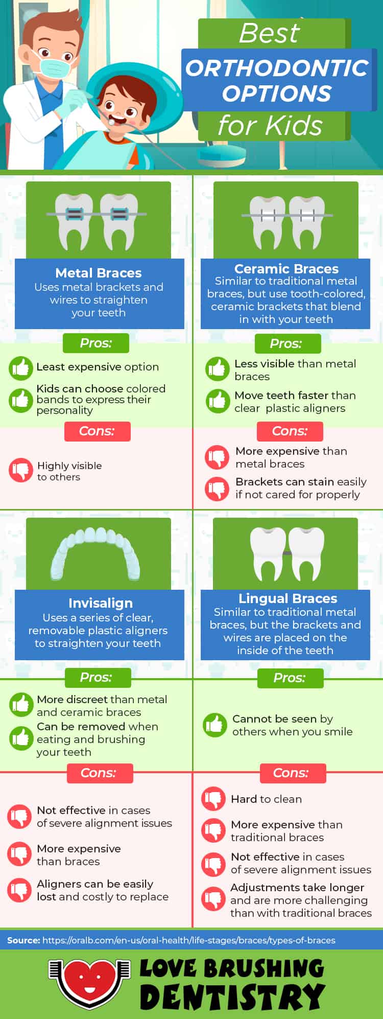 infographic highlighting the orthodontic options for children (braces, creamic braces, Invisalign, lingual braces)